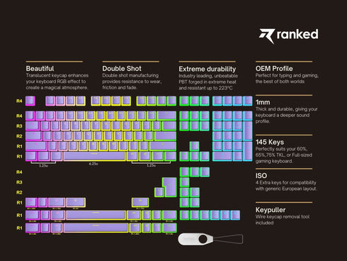 Pudding Keycaps v2 (145 Keys ) - Ranked